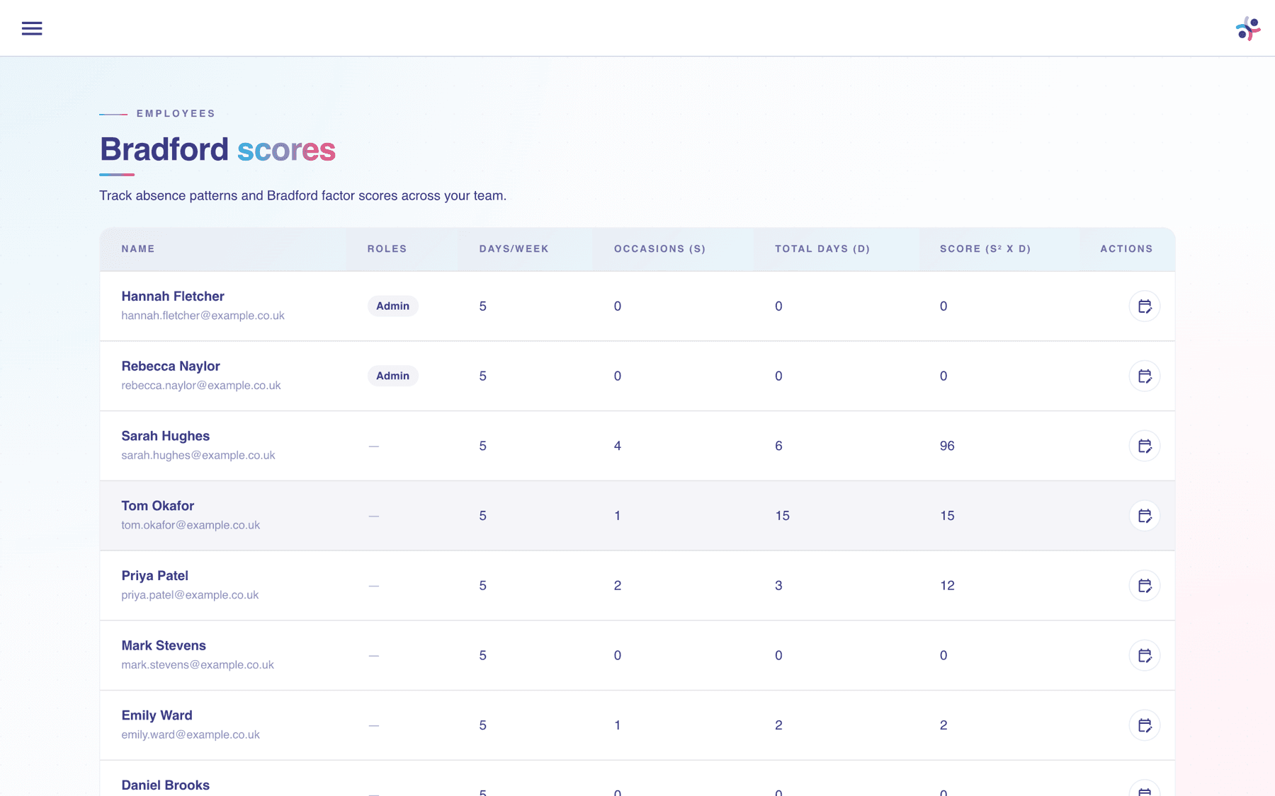 Bradford Factor absence scores for a team in the client portal